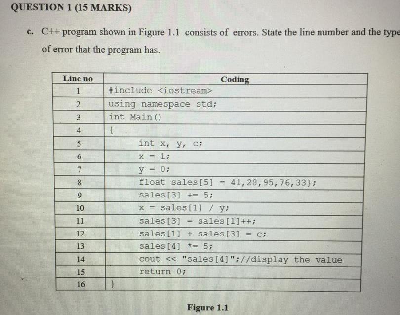 computer Programming QUESTION 1 (15 MARKS) c. C# program shown in Figure