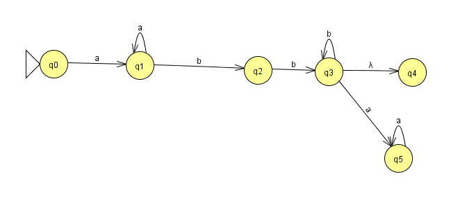  Create a FA for this regular expression in JFlap, save and