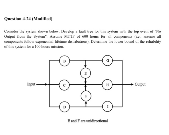  Question 4-24 (Modified) Consider the system shown below. Develop a fault