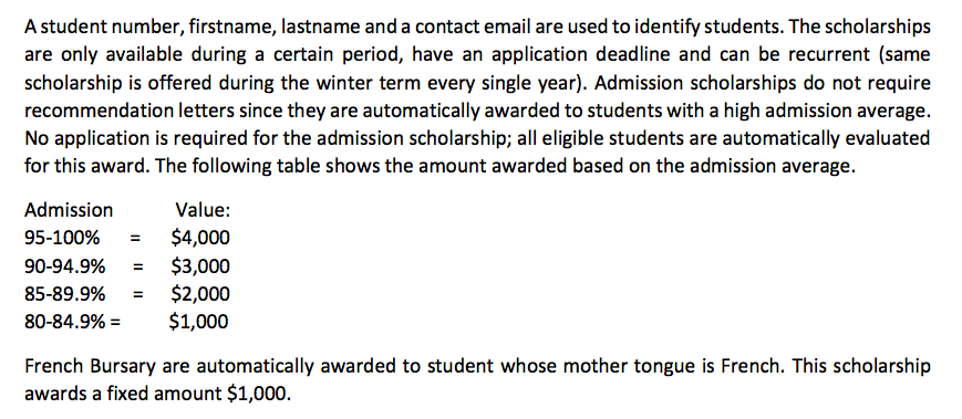 to read properly the difference in scholarships and actors associated in the