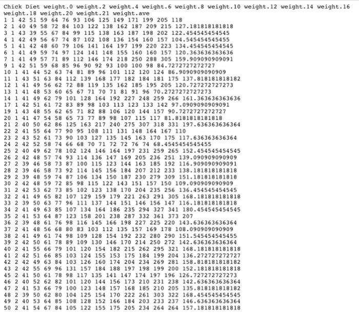2. Define a binary variable "overweight" indicating whether or not a chick's