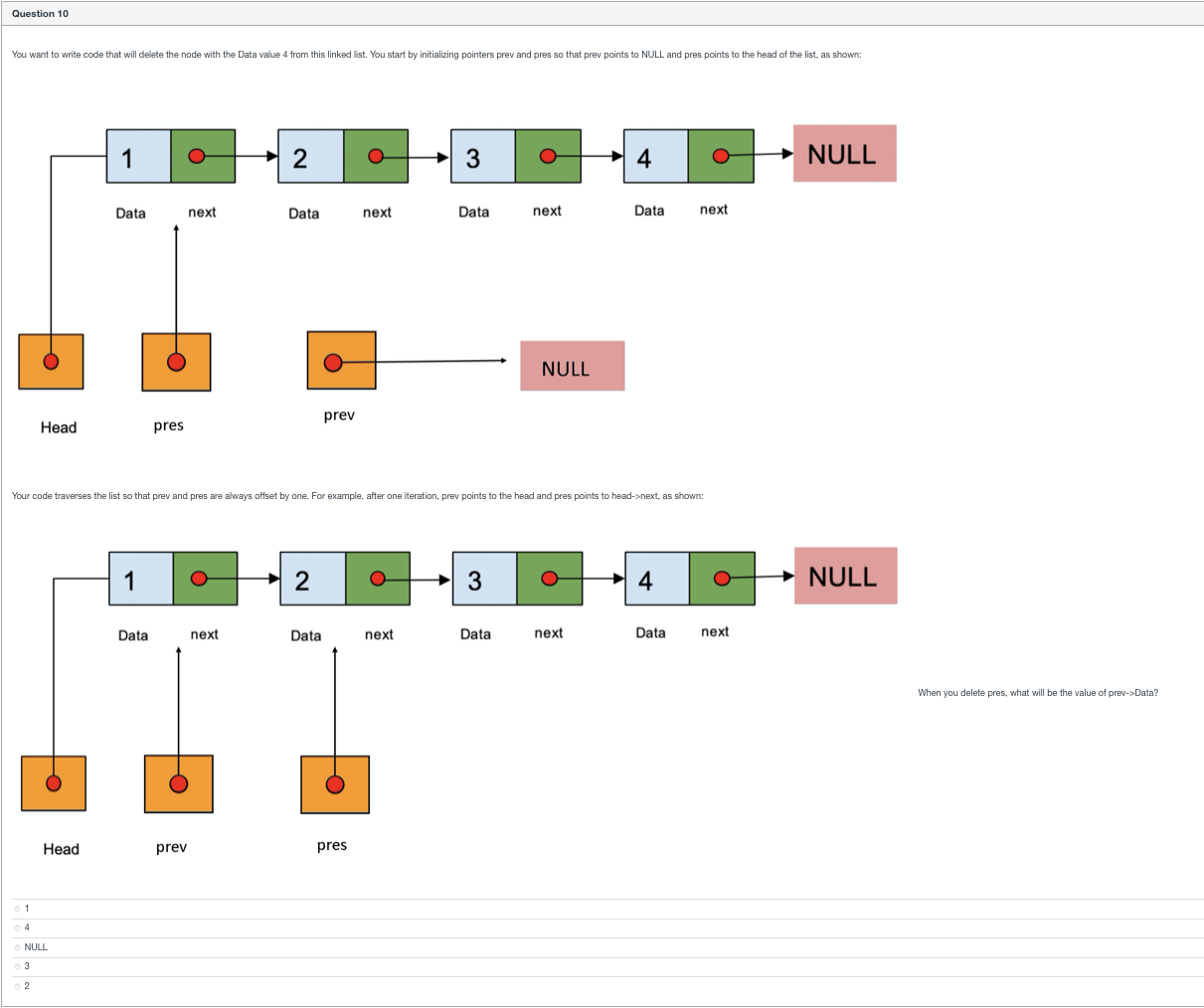 to the head of the list (called head) and a pointer to