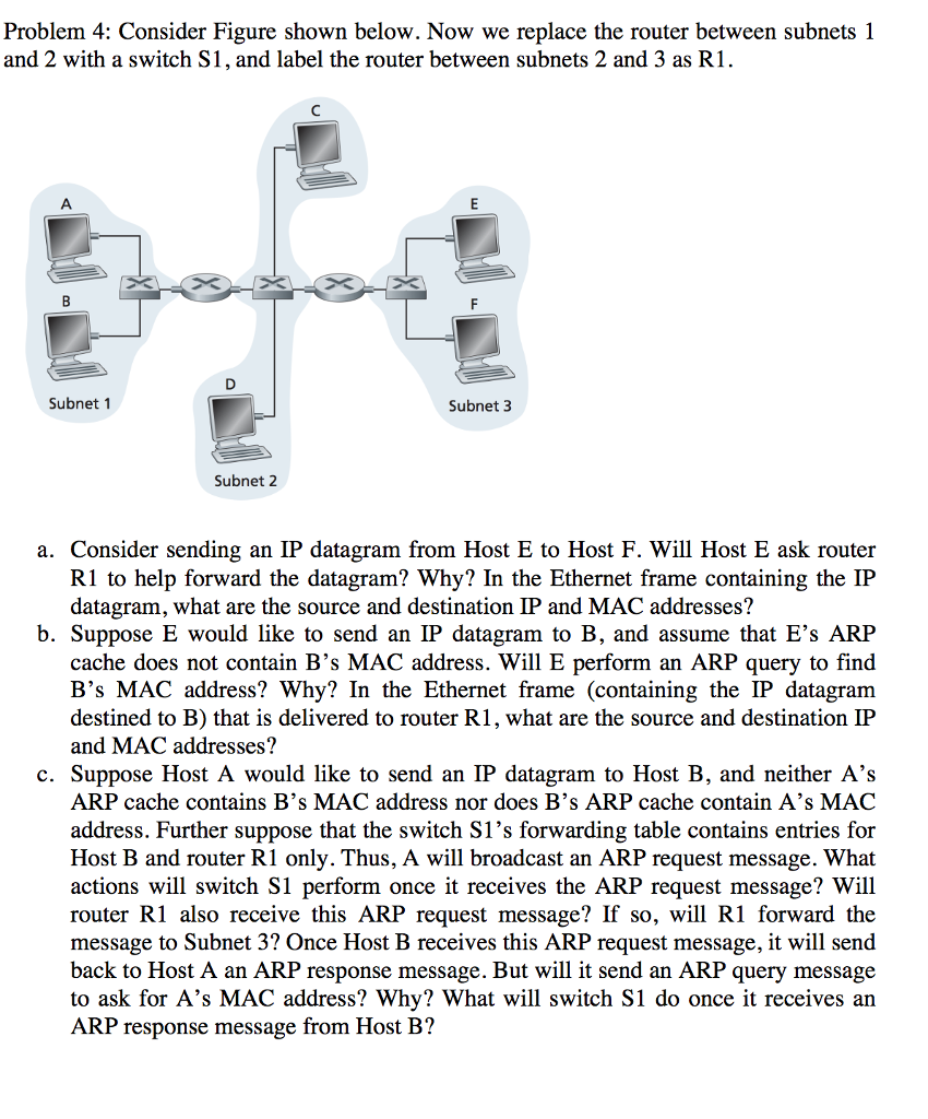 Computer Networking Consider Figure shown below. Now we replace the router between