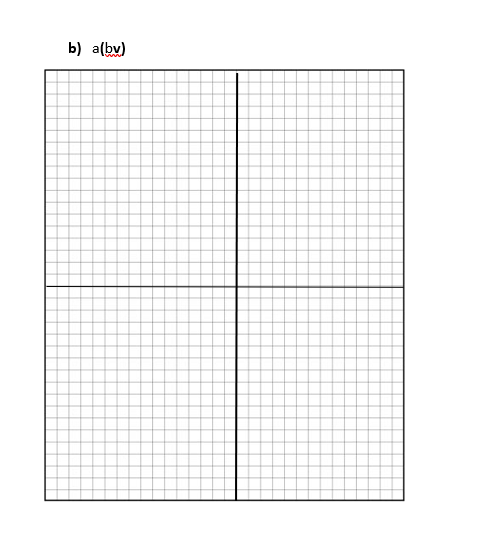 (1,1), and the scalars a=2, b=3, draw these vectors in the cartesian