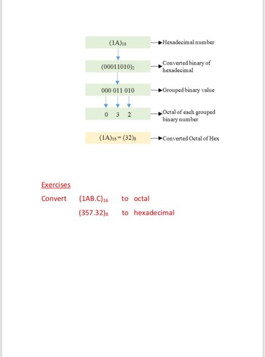 61% Done CEN 220 LECTURE 1.3_999c5... Therefore: 010000112 = 67,0 Exercises Now