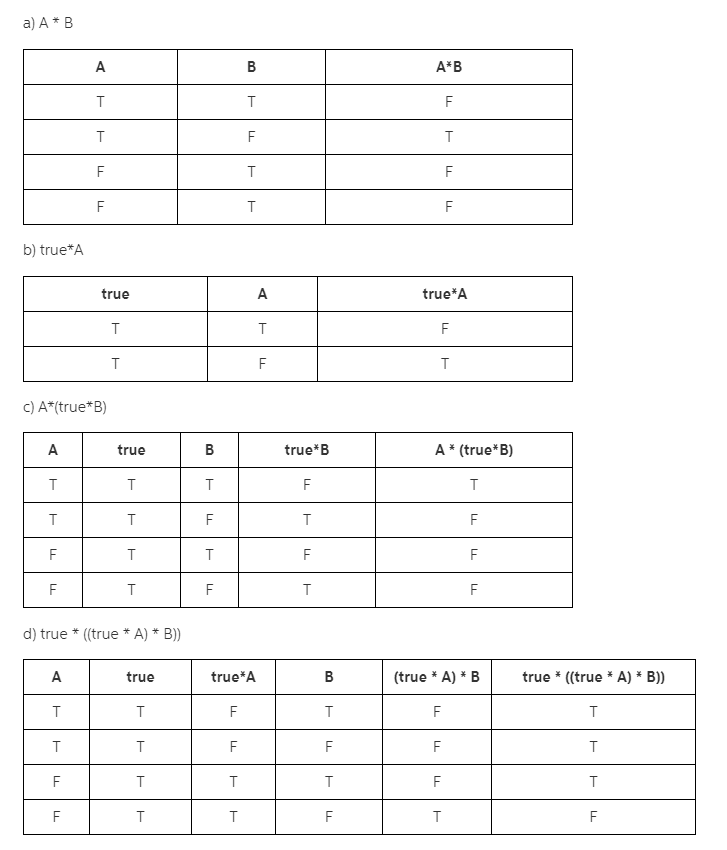  Using the results above write a proposition equivalent to p ^