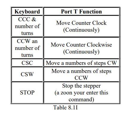 Topic: Stepper Motor Write a program in Arduino that full fit the