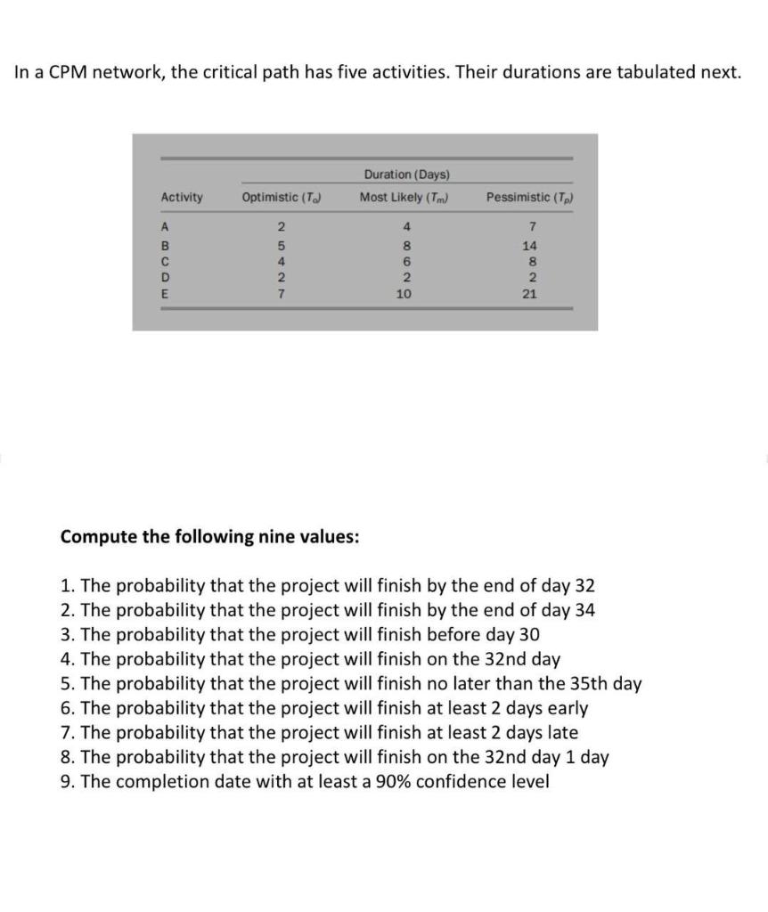 In a CPM network, the critical path has five activities. Their