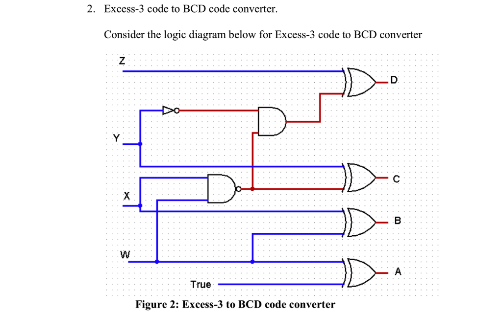  2. Excess-3 code to BCD code converter. Consider the logic diagram