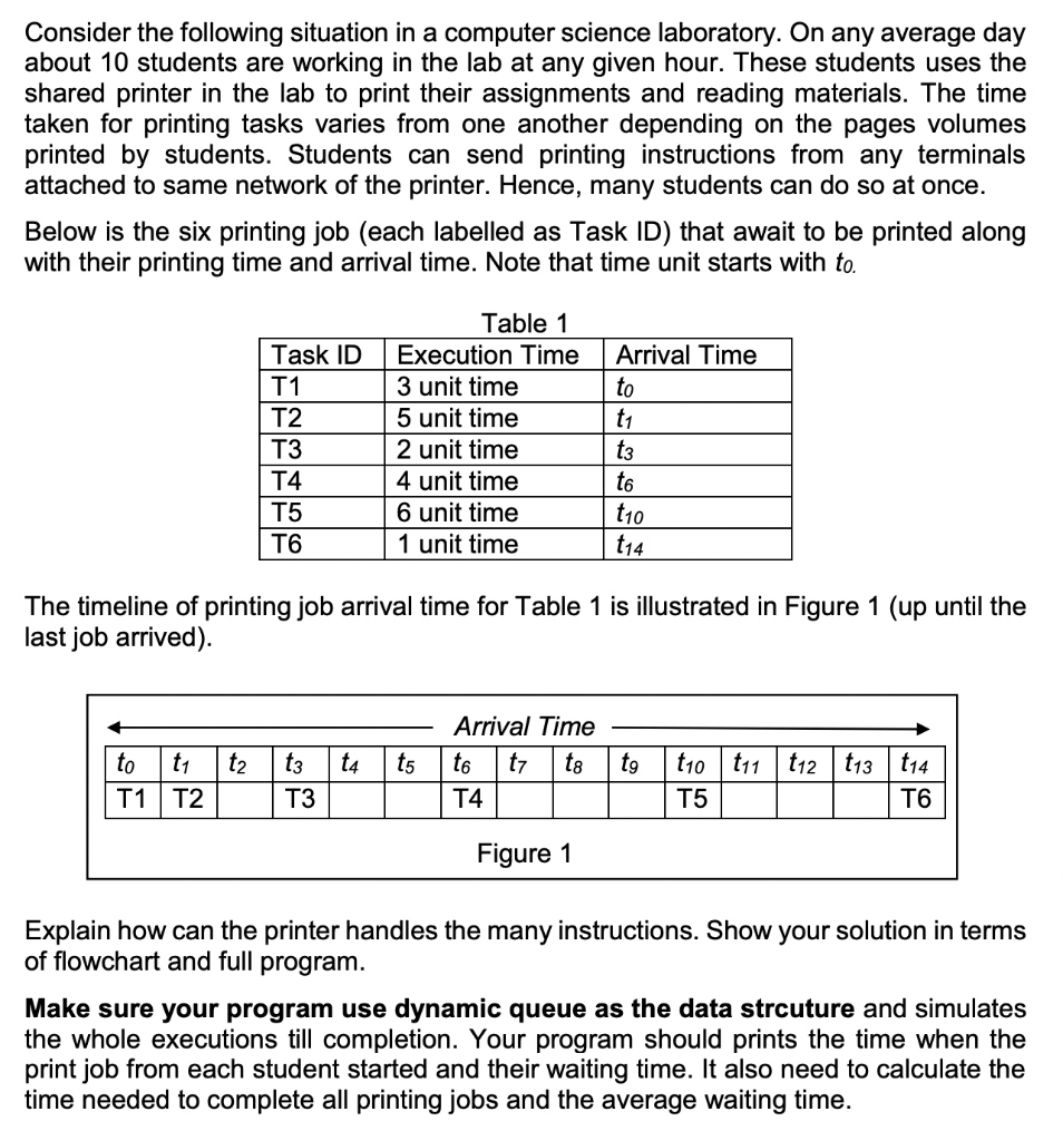 write c++ programming with all the requirements: - use dynamic queue as