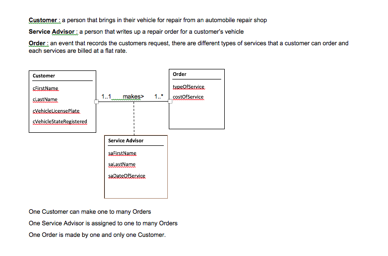 the follwing: 1 - Describe each class in English ( I attached