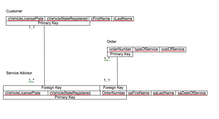 example below) 2- Draw the class diagram ( I attached example below)