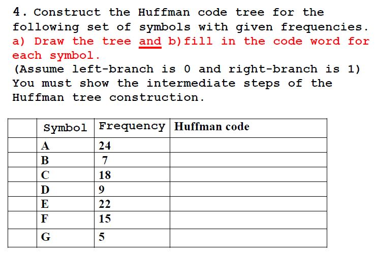  4. Construct the Huffman code tree for the set of symbols