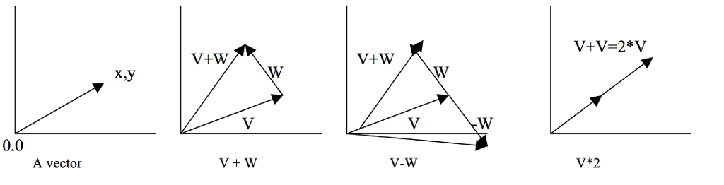 The Problem We are going to work on making our own data