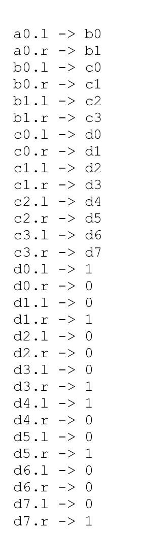 Write a C or C++ program using the three methodologies to minimize