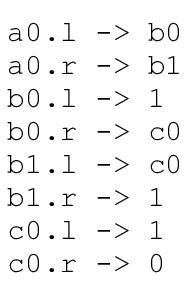 a given BDD to ROBDD through input and output file. For reduction