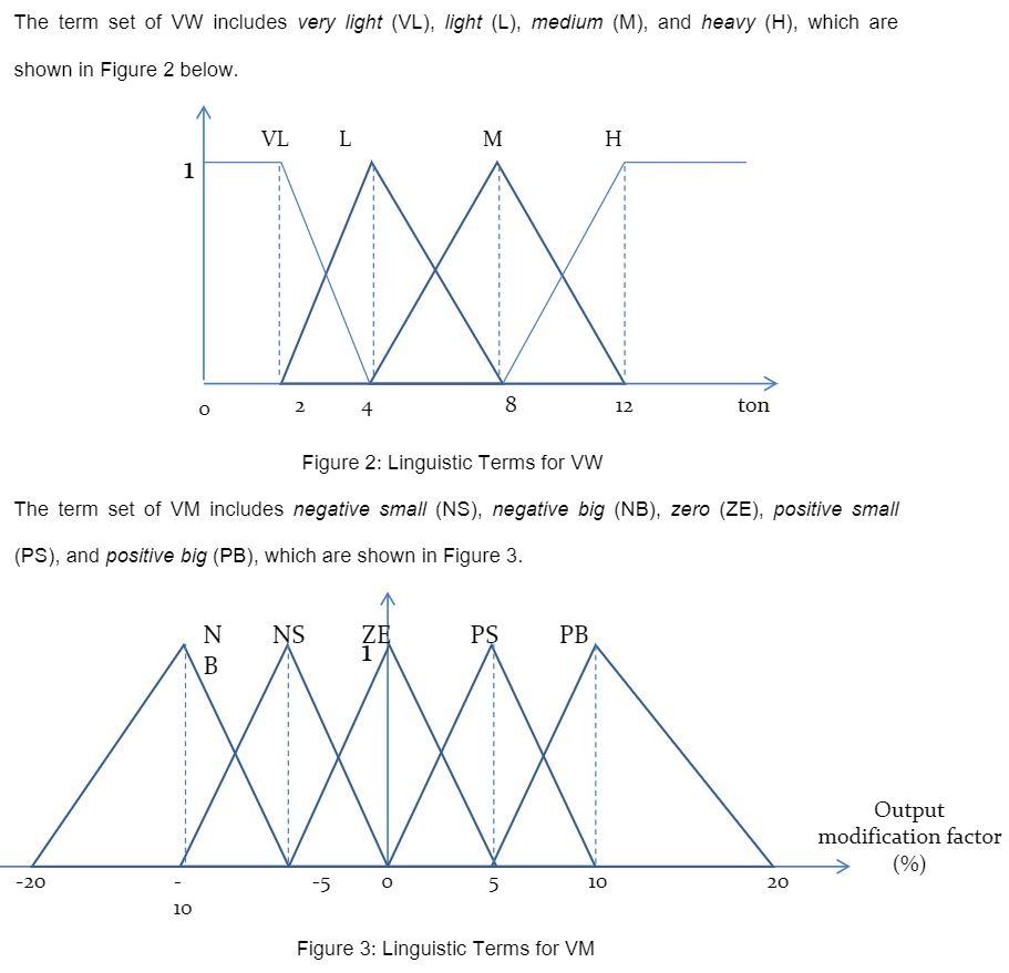 are used to determine a vehicle's length, speed and weight. Due to