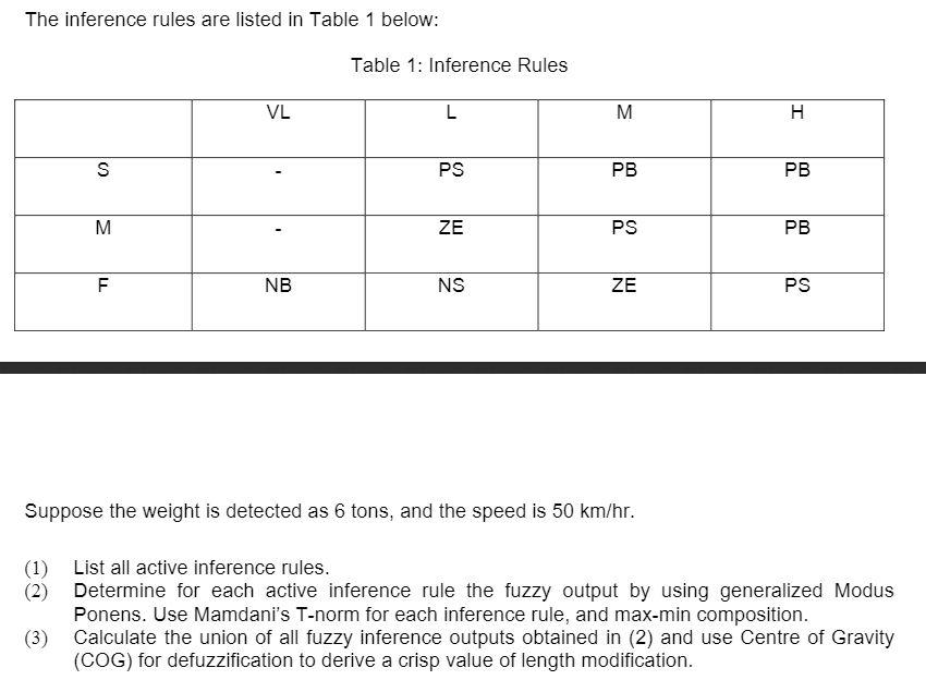 the low accuracy of the detectors, an analyst uses a fuzzy inference