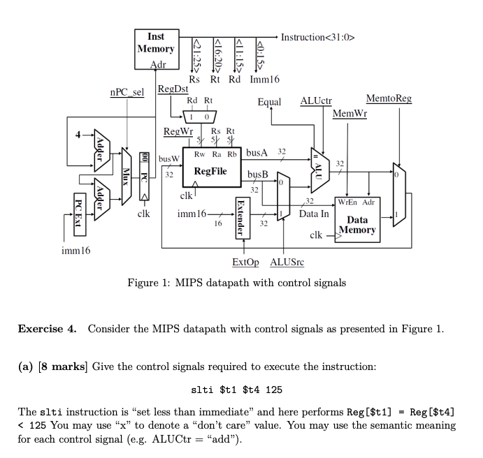  SEMANTICS: 0 Adder Inst Instruction Memory Adr Rs Rt Rd Imm16