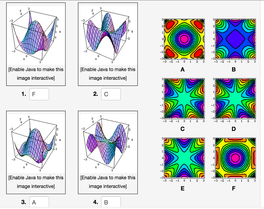 the right that represents the level sets for that surface. Drag a