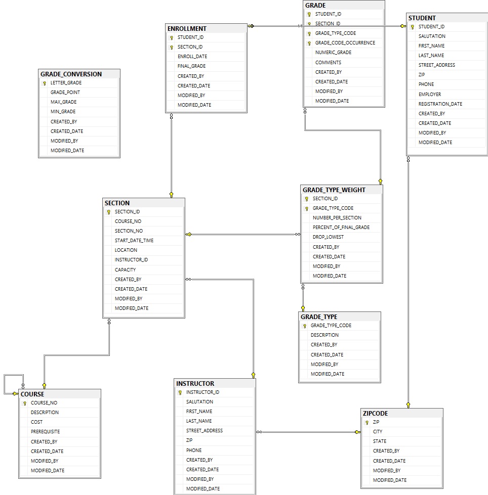 Please help write a single script (with comments at the top) Make