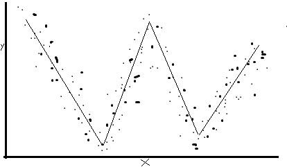 T/F 1) Can we use the pearson correlation formula for such data?