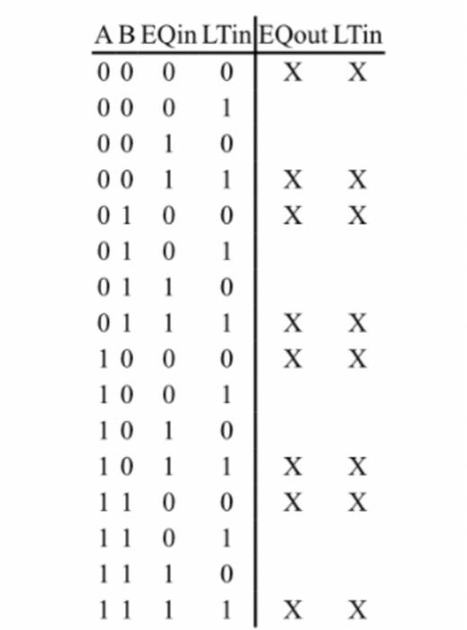 boolean expression for Ltout and eqout \begin{tabular}{cccc|cc} \multicolumn{4}{c}{ A } & B