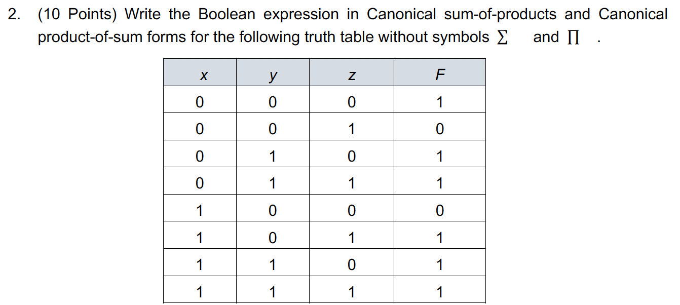  (10 Points) Write the Boolean expression in Canonical sum-of-products and Canonical