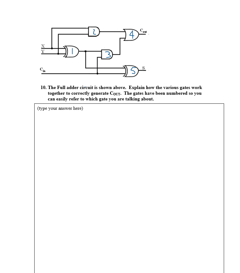 inputs to the system are the two bits you want to add