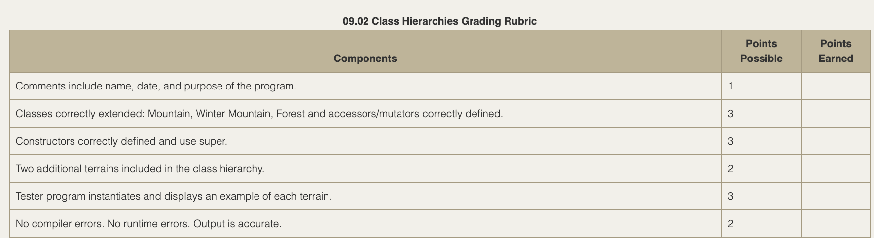 public class Terrain { // instance variables private int length, width; //
