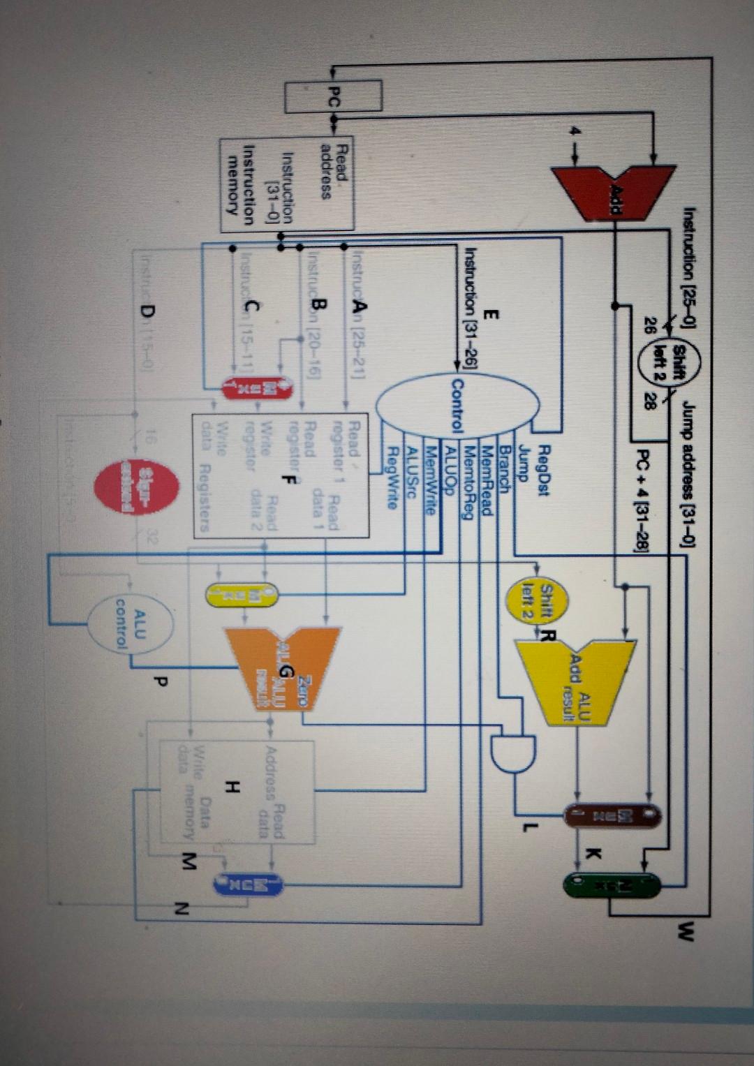  Please solve the question quickly w Instruction (25-0) Bhift Jump address