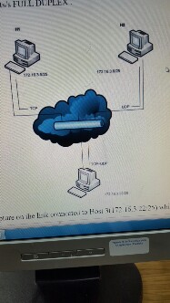 1. Provided the network schematics as shown below. A special scenario where