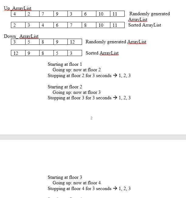 Description of program: You are to write a java program named elevator.java