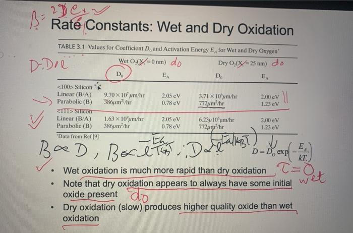 Oxidation . You have derived the Deal-Grove equation for oxidation. You have