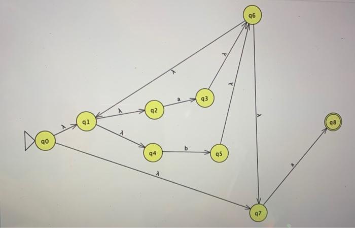 Use A, B, C etc to denote your new ordered states. Use
