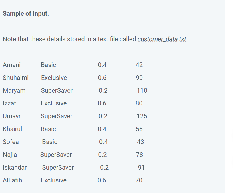 0.4 42 Shuhaimi Exclusive 0.6 99 Maryam SuperSaver 0.2 110 Izzat Exclusive