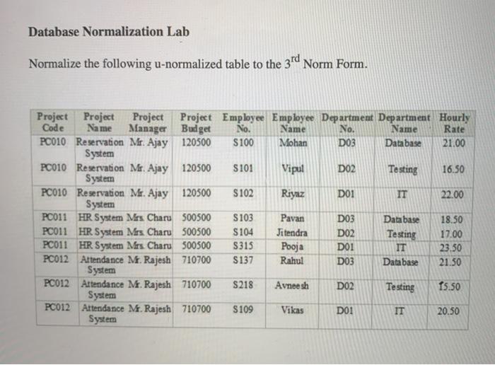  can you provide explanation Database Normalization Lab Normalize the following u-normalized