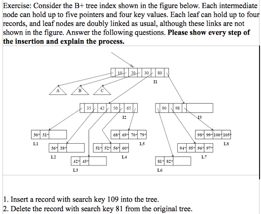 Intro to database systems class: Consider the B+ tree index shown in