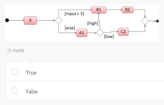 B1 B2 N [input> 5] X (high) (else) A1 C2 [low] (1