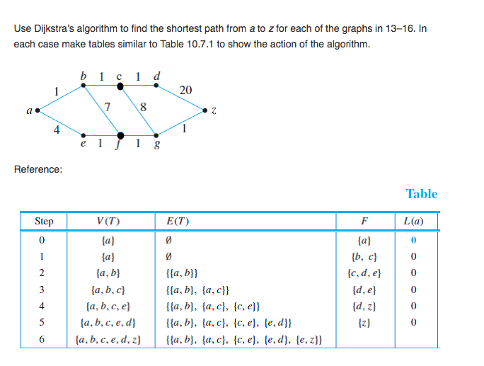  Use Dijkstra's algorithm to find the shortest path from a to