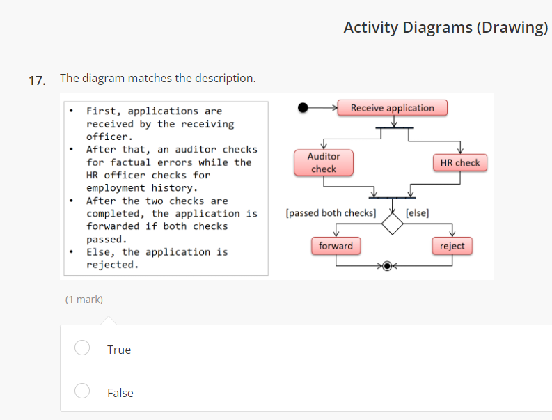 Diagrams (Drawing) 17. The diagram matches the description. Receive application Auditor check