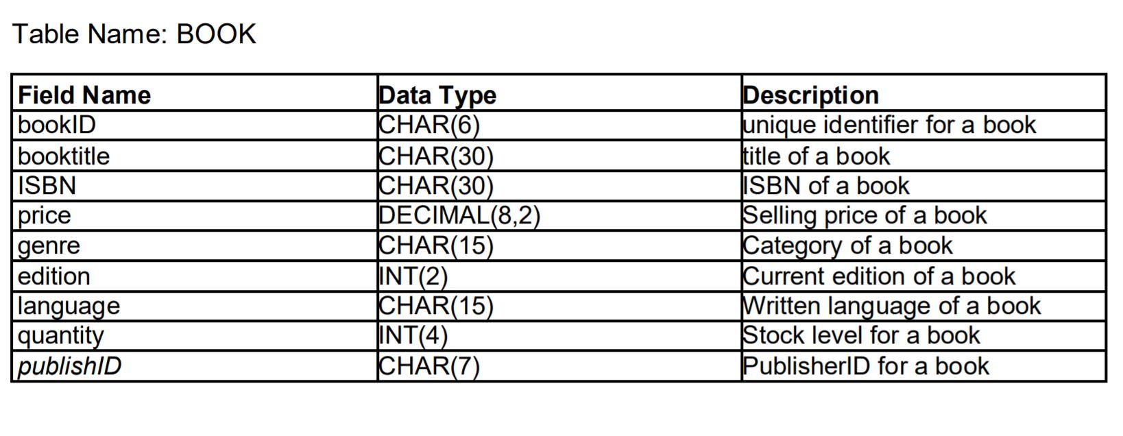 task5.htm Pracset2 week 9 Exercise 5 Exercise5 Find name and post