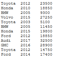 make, int year, int price) Mutator (setter) methods: setMake(String make) setYear(int year)