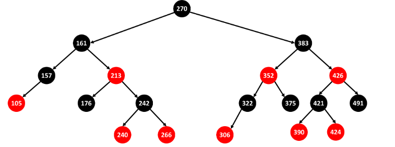  Let's say we would like to insert the value 264 into