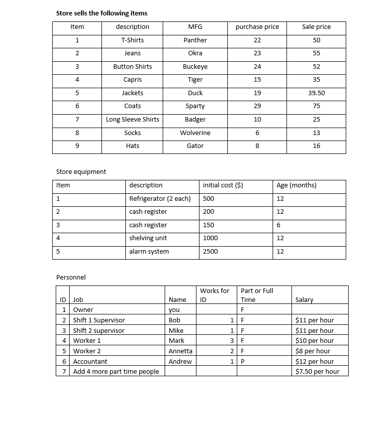 MySQL Create a data dictionary using the following tables(example of what needs
