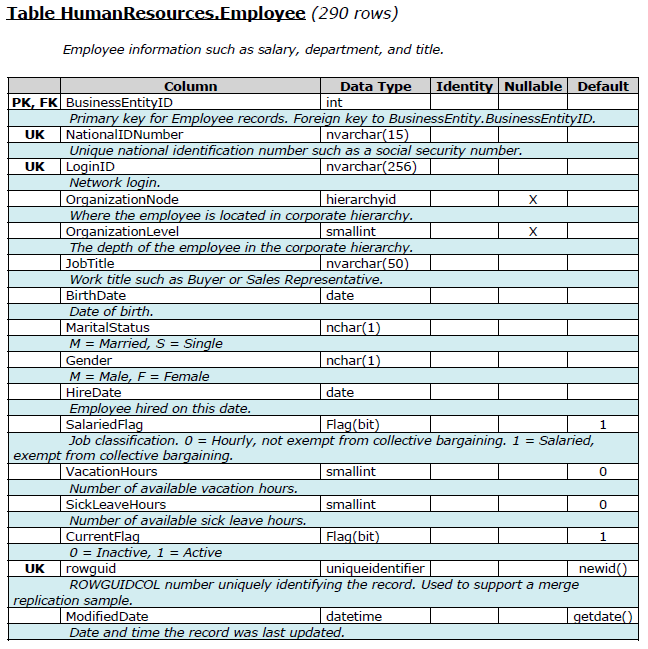 to be included in the data dictionary will be included): Tables to