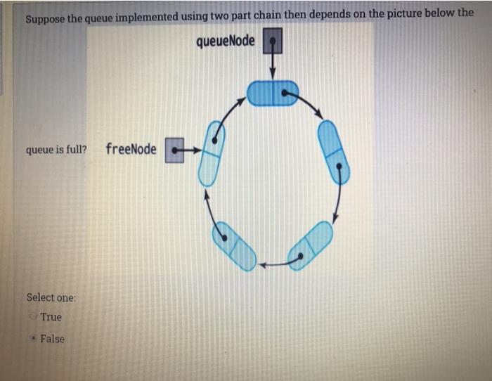 data structure please help i have litte time and i will give