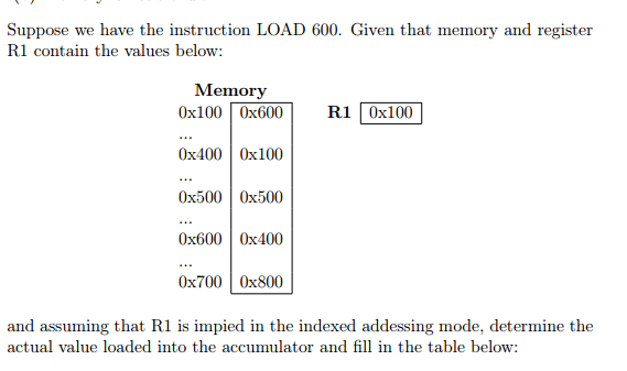 Suppose we have the instruction LOAD 600. Given that memory and