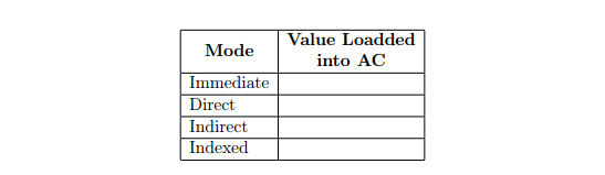 register RI contain the values below: Memory 0x100 0x600 R1 0x100 0x400