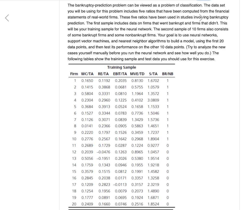  This data needs to be solved by using neural network software